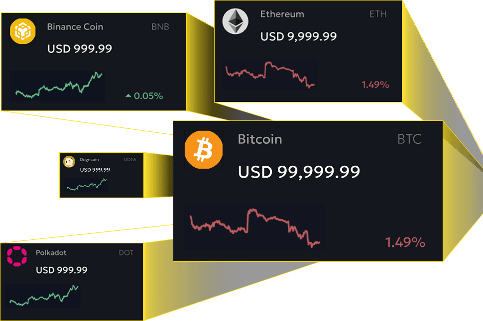 Top Coins Market Overview